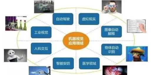 <a href=http://www.iyua.cn target=_blank class=infotextkey>機器<a href=http://www.iyua.cn target=_blank class=infotextkey>視覺檢測設備</a></a>的應用